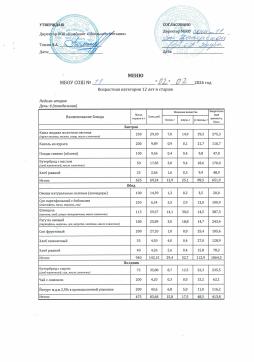 Меню 02.02.2026 от 12 лет